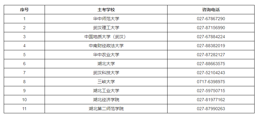 面向社會開考的主考學校及咨詢