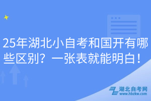 25年湖北小自考和國(guó)開(kāi)有哪些區(qū)別？一張表就能明白！