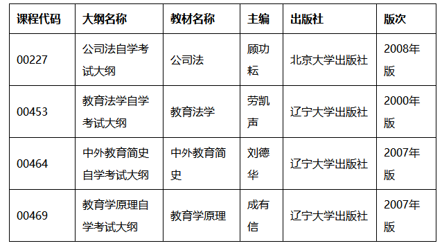 湖北自考調(diào)整《教育學(xué)原理》等4門(mén)課程新版考試用書(shū)啟用時(shí)間通知