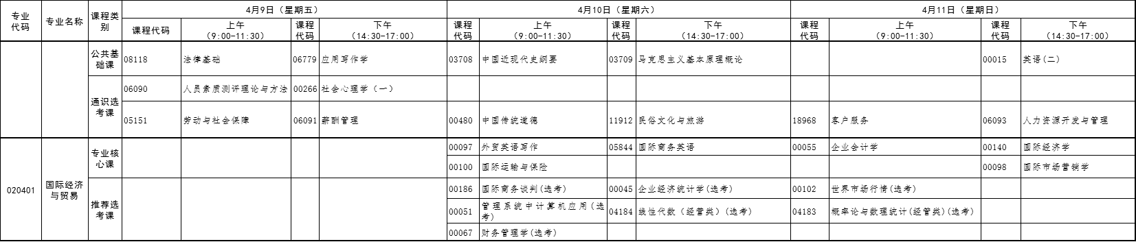 2021年4月湖北自考專(zhuān)升本國(guó)際經(jīng)濟(jì)與貿(mào)易考試課程