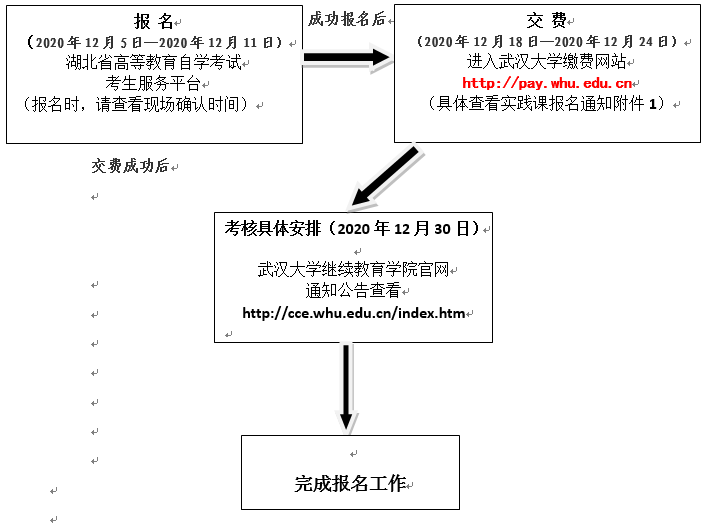 武漢大學自考專業(yè)實踐考核流程 武漢大學自考專業(yè)實踐考核流程