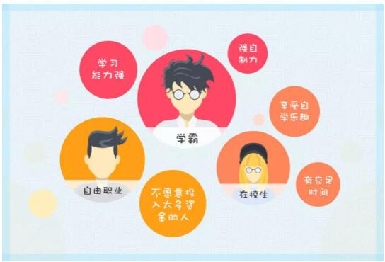 如何利用官方網(wǎng)站進(jìn)行自考自學(xué)？
