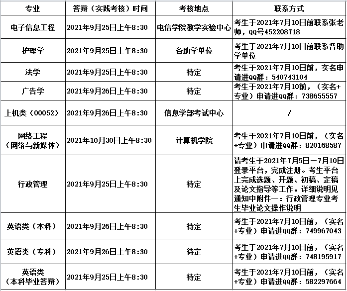 武漢大學(xué)實踐考核相關(guān)安排 武漢大學(xué)實踐考核相關(guān)安排