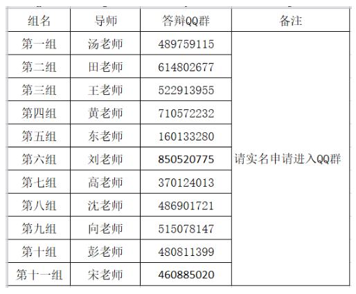 2021年下半年武漢大學(xué)自考行政管理專業(yè)畢業(yè)考核緊急通知 2021年下半年武漢大學(xué)自考行政管理專業(yè)畢業(yè)考核緊急通知