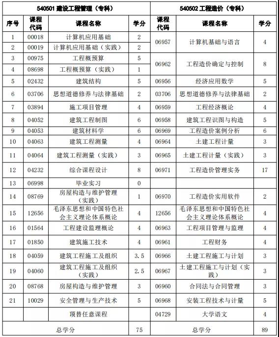 注意！福建自考這3個專業(yè)新生停止報考！