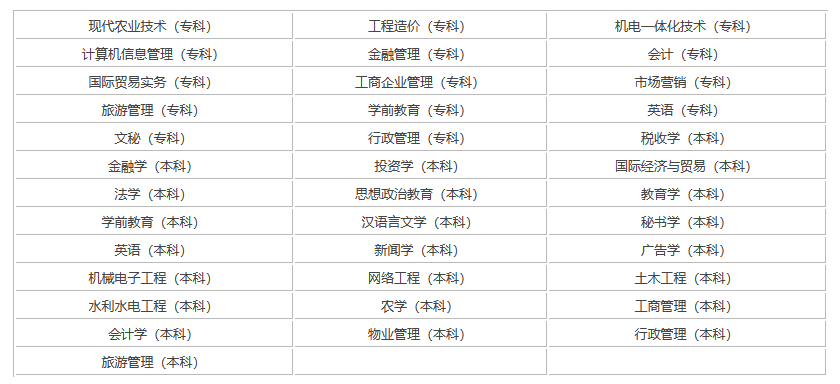 湖北大學(xué)自考本科專業(yè)有哪些？怎么選？
