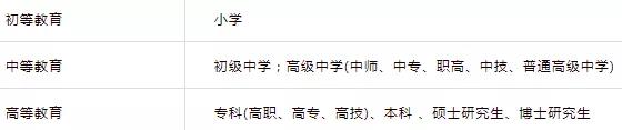 自考學位證和學歷證是什么？有什么區(qū)別？