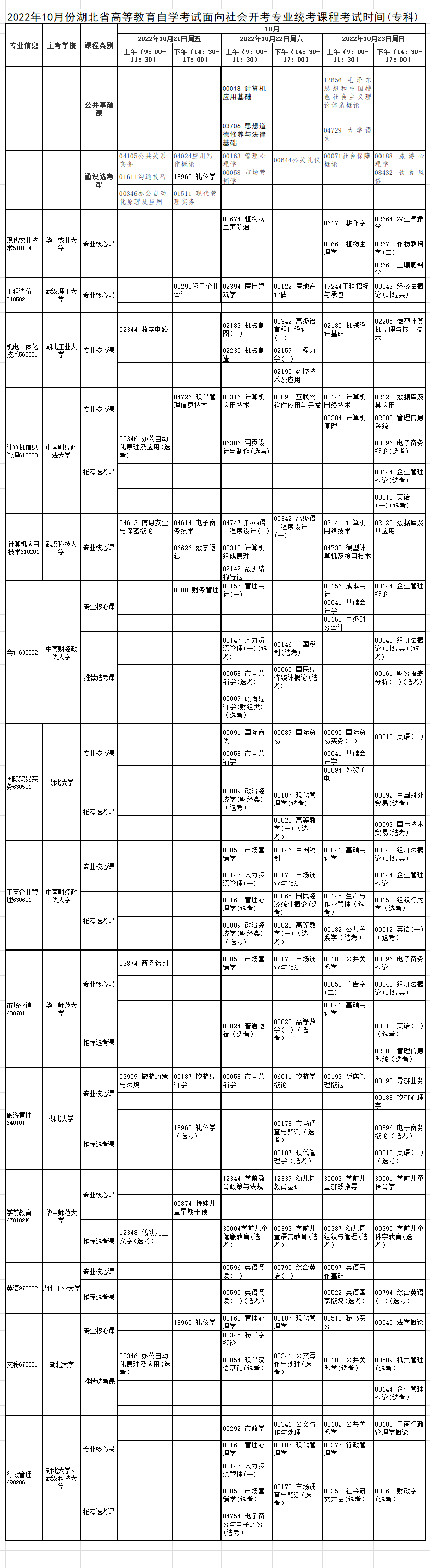 2022年10月湖北自考?？瓶荚嚂r間安排(面向社會)