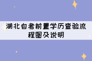 2021年下半年湖北自考前置學(xué)歷查驗(yàn)流程圖及說(shuō)明 2021年下半年湖北自考前置學(xué)歷查驗(yàn)流程圖及說(shuō)明