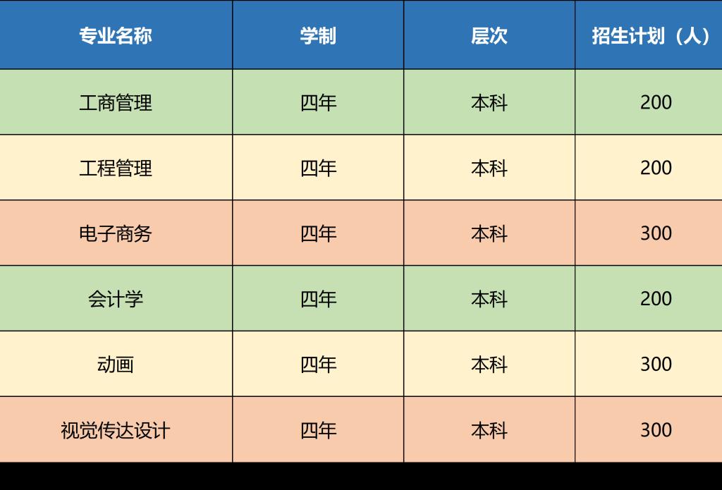 招生專業(yè)及計劃