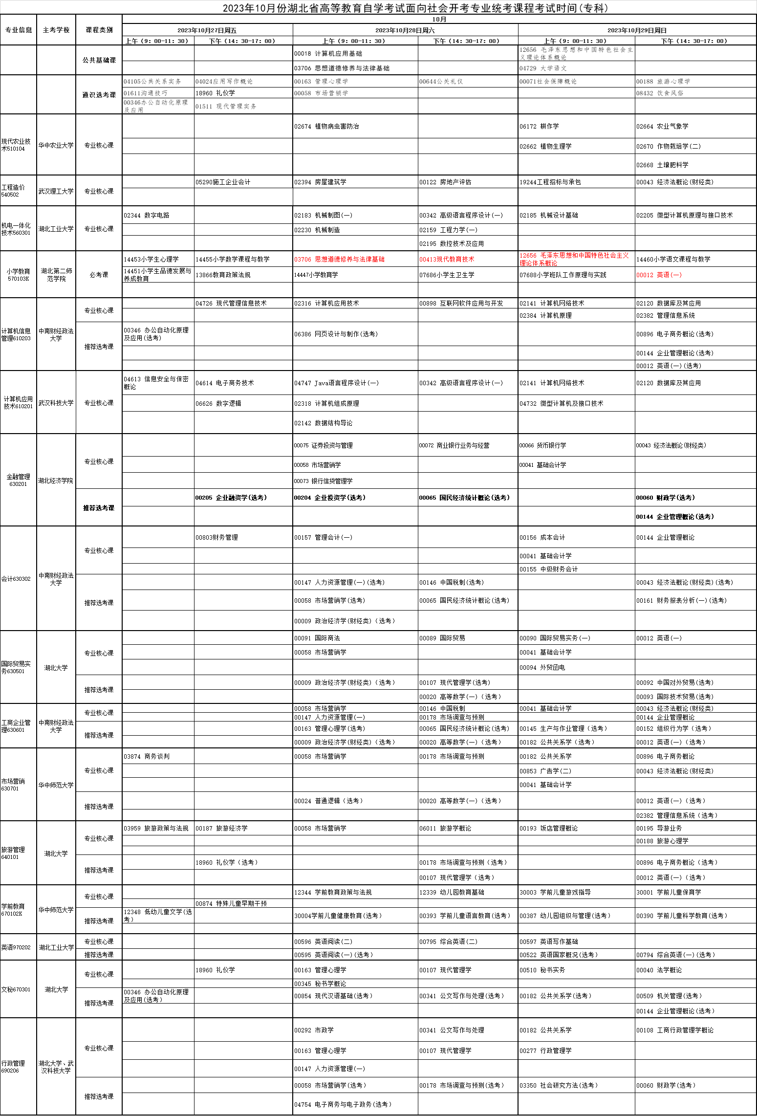 大?？荚嚢才? /><br />
	</div>
</div>
<p>
	<strong><br />
</strong>
</p>
<p>
	<strong>注意：</strong>自2022年起，湖北省原專業(yè)計劃課程停止報考，在籍考生未完成原專業(yè)計劃考試的，可依據(jù)《關于做好我省自學考試新舊專業(yè)轉接的通知》（鄂自考[2019]11號）文件精神轉接到新專業(yè)（2018年版）繼續(xù)報考。新舊專業(yè)轉接操作視頻可在<a href=