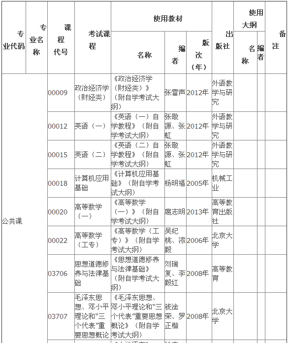 2015年4月湖北自考?？平滩拇缶V