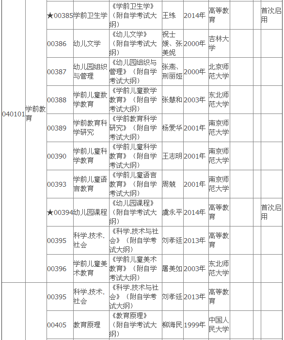 2015年4月湖北自考?？平滩拇缶V