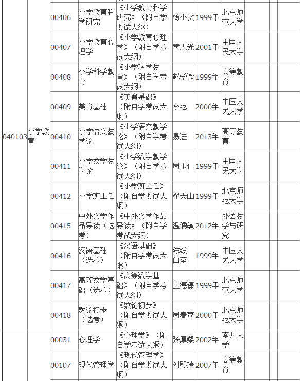 2015年4月湖北自考?？平滩拇缶V