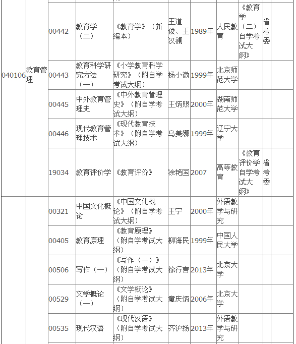 2015年4月湖北自考?？平滩拇缶V