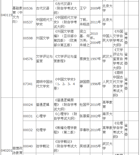 2015年4月湖北自考?？平滩拇缶V
