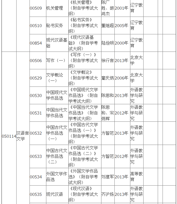 2015年4月湖北自考?？平滩拇缶V