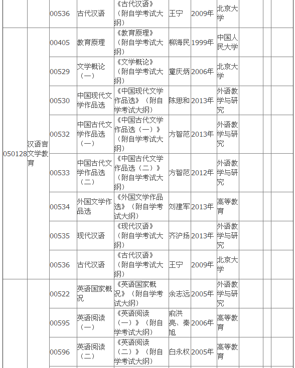 2015年4月湖北自考?？平滩拇缶V