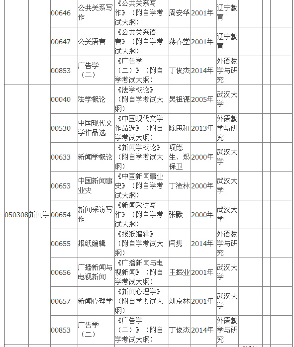 2015年4月湖北自考?？平滩拇缶V
