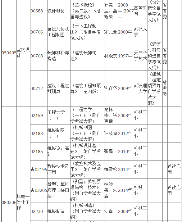 2015年4月湖北自考?？平滩拇缶V