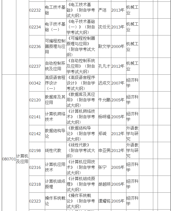 2015年4月湖北自考?？平滩拇缶V