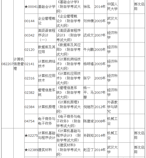 2015年4月湖北自考?？平滩拇缶V