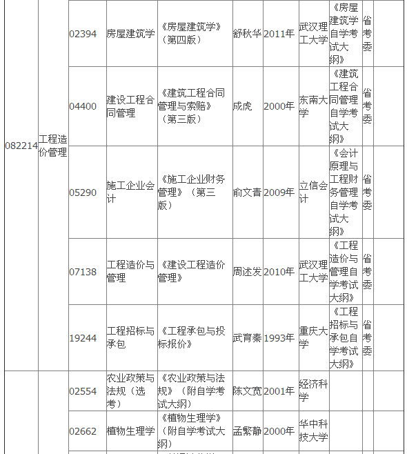2015年4月湖北自考專科教材大綱