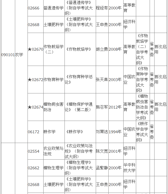 2015年4月湖北自考?？平滩拇缶V