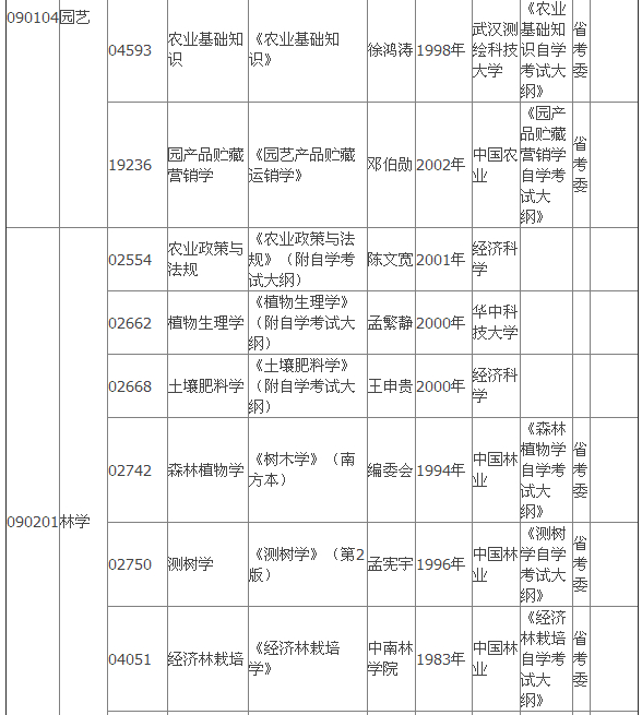 2015年4月湖北自考?？平滩拇缶V