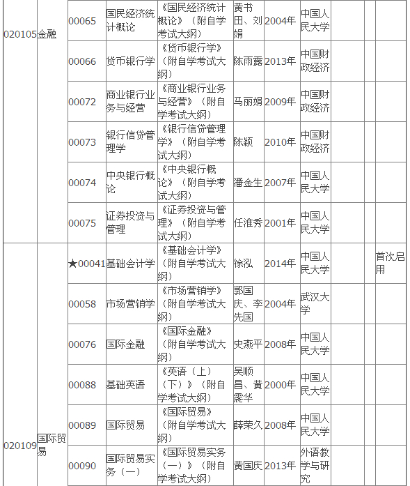 2015年4月湖北自考?？平滩拇缶V
