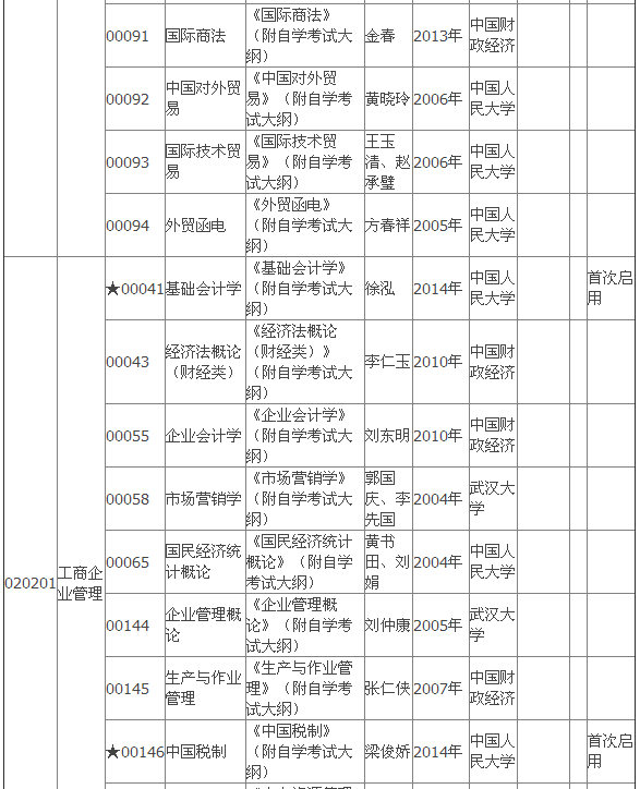 2015年4月湖北自考?？平滩拇缶V