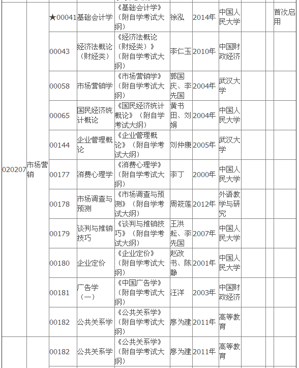 2015年4月湖北自考?？平滩拇缶V
