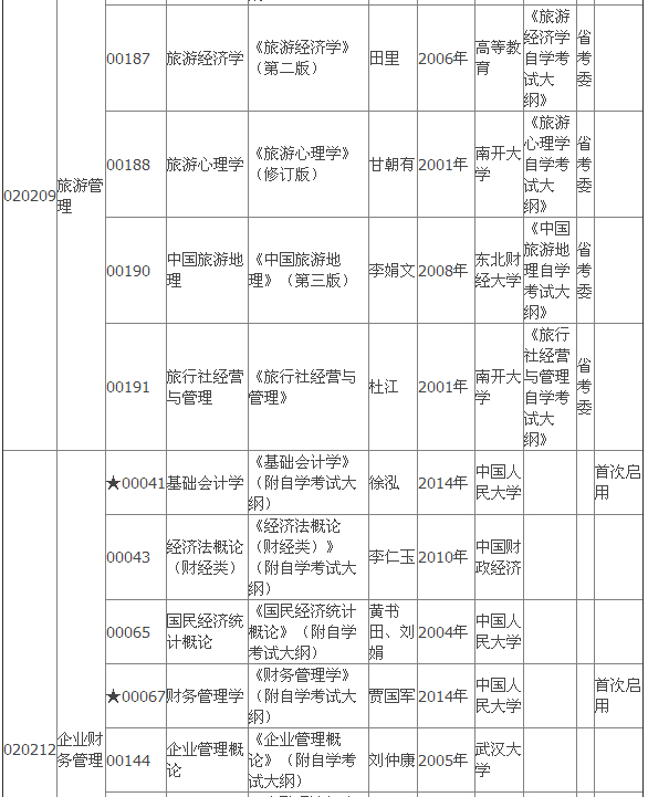 2015年4月湖北自考?？平滩拇缶V