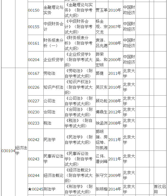 2015年4月湖北自考?？平滩拇缶V