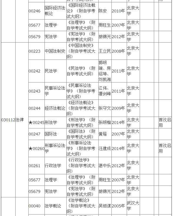 2015年4月湖北自考?？平滩拇缶V