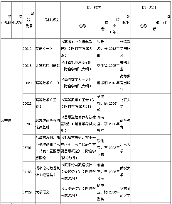2015年4月湖北自考?？平滩拇缶V說明