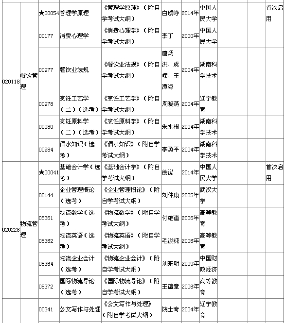 2015年4月湖北自考?？平滩拇缶V說明