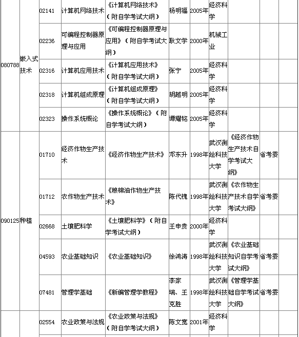 2015年4月湖北自考專科教材大綱說明
