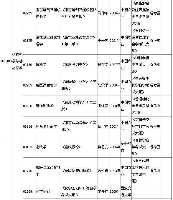 2015年4月湖北自考?？平滩拇缶V說明
