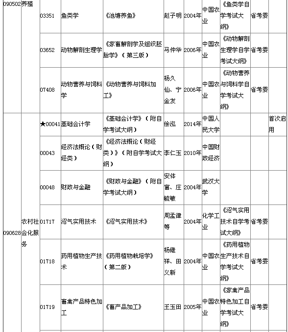 2015年4月湖北自考專科教材大綱說明