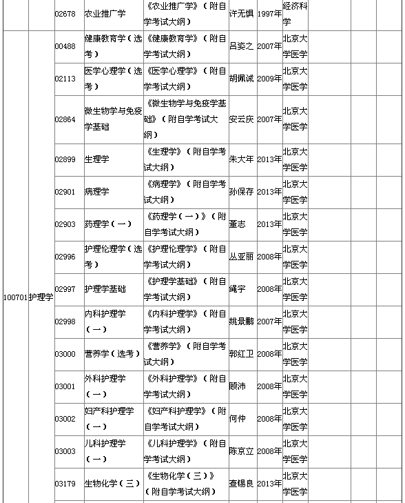 2015年4月湖北自考?？平滩拇缶V說明