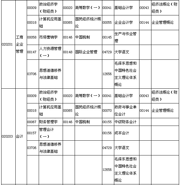 2015年10月湖北自考面向社會開考專業(yè)專科