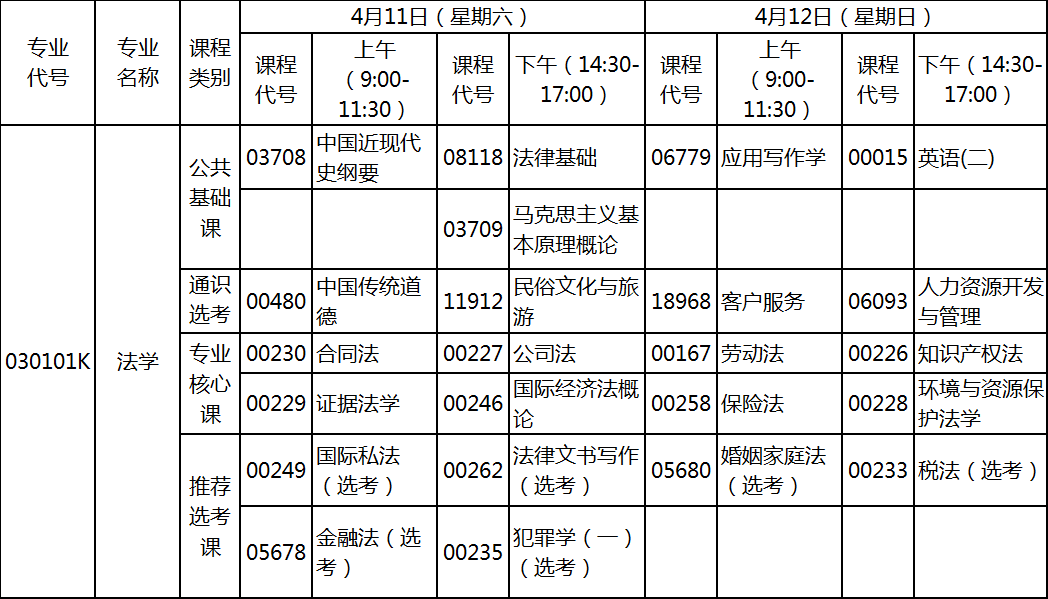 2020年4月湖北自考專(zhuān)升本法學(xué)專(zhuān)業(yè)考試計(jì)劃 2020年4月湖北自考專(zhuān)升本法學(xué)專(zhuān)業(yè)考試計(jì)劃