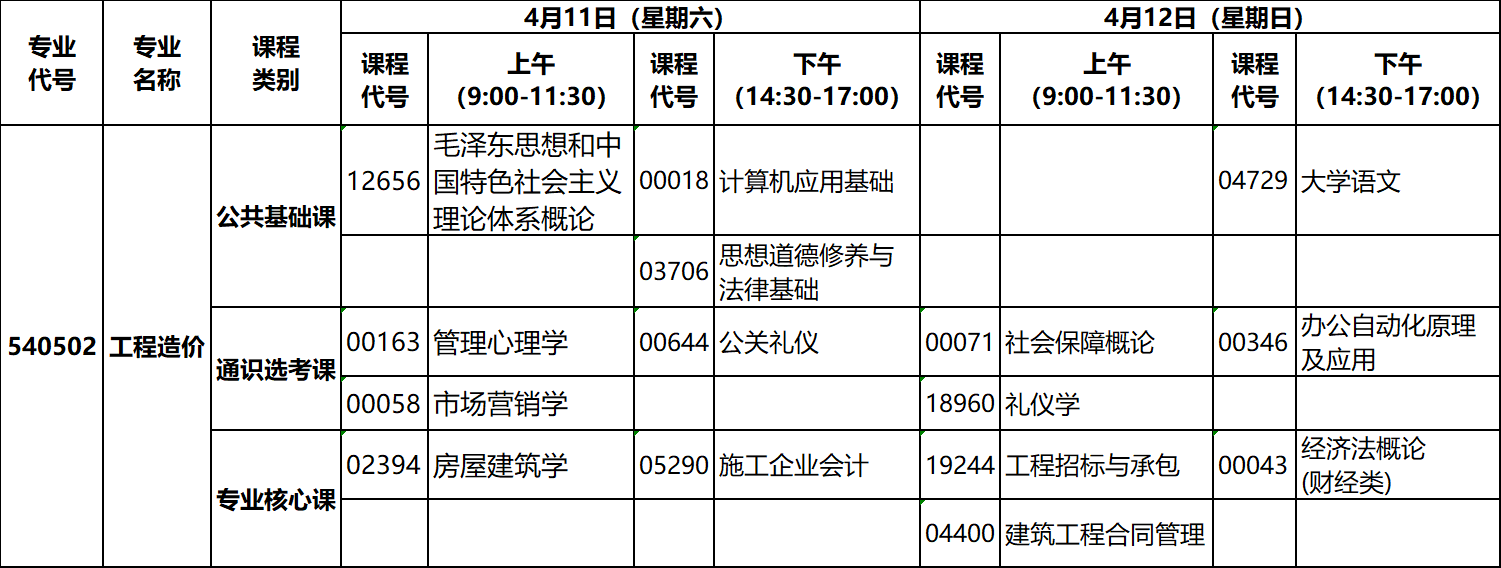 2020年4月湖北自考?？乒こ淘靸r專業(yè)考試計劃