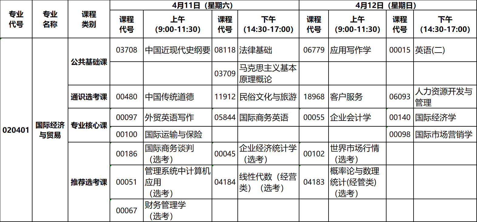 2020年4月湖北自考專升本國際經(jīng)濟與貿(mào)易專業(yè)考試計劃 2020年4月湖北自考專升本國際經(jīng)濟與貿(mào)易專業(yè)考試計劃
