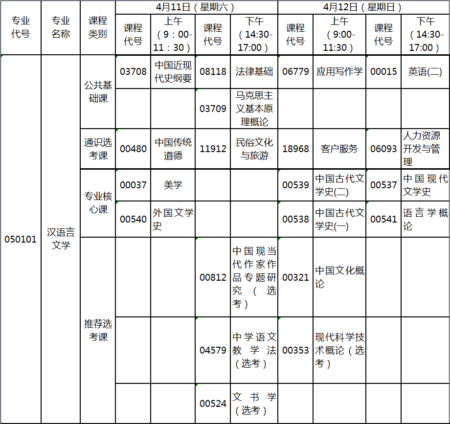 2020年4月湖北自考專升本漢語言文學(xué)專業(yè)考試計劃 2020年4月湖北自考專升本漢語言文學(xué)專業(yè)考試計劃