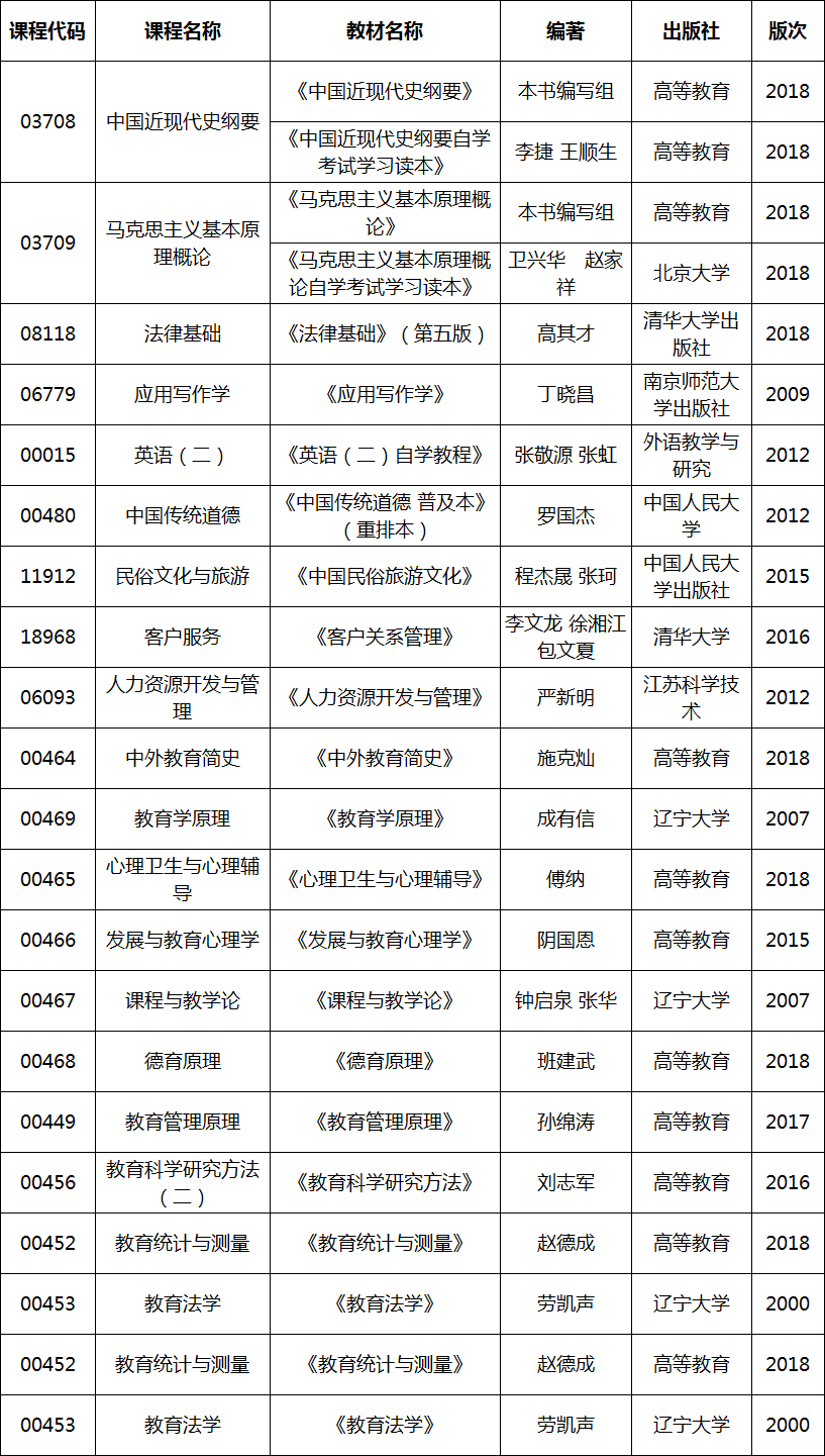 2020年4月湖北自考專升本教育學(xué)專業(yè)考試教材 2020年4月湖北自考專升本教育學(xué)專業(yè)考試教材