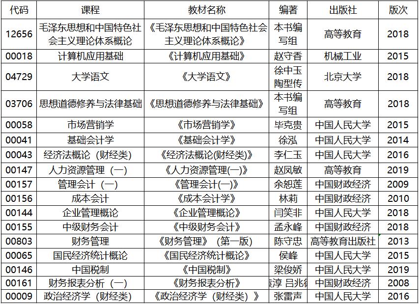 2020年4月湖北自考專(zhuān)科會(huì)計(jì)專(zhuān)業(yè)考試教材 2020年4月湖北自考專(zhuān)科會(huì)計(jì)專(zhuān)業(yè)考試教材