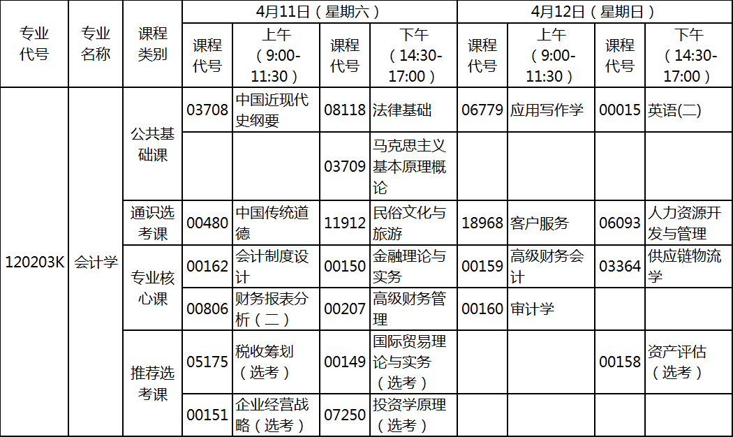 2020年4月湖北自考專升本會(huì)計(jì)學(xué)專業(yè)考試計(jì)劃 2020年4月湖北自考專升本會(huì)計(jì)學(xué)專業(yè)考試計(jì)劃