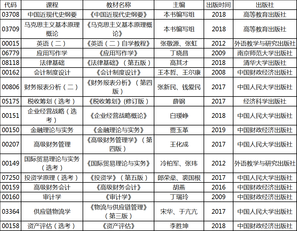 2020年4月湖北自考專升本會(huì)計(jì)學(xué)專業(yè)考試教材 2020年4月湖北自考專升本會(huì)計(jì)學(xué)專業(yè)考試教材